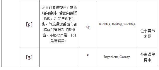 德語入門發音表