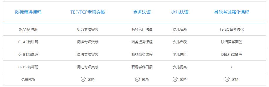 法語補習一對一