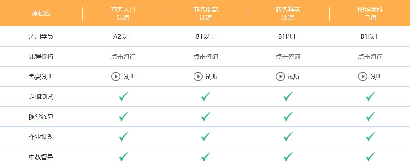 法語課1對1哪里有