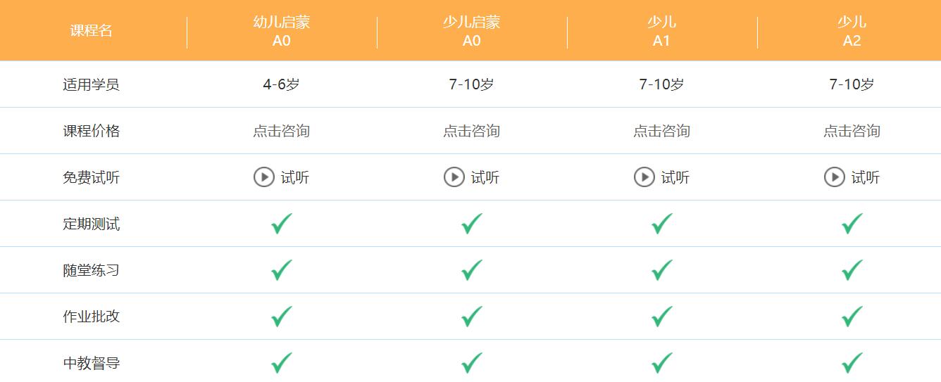 *意大利語培訓班