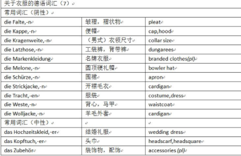 德語的日常用語有什么？