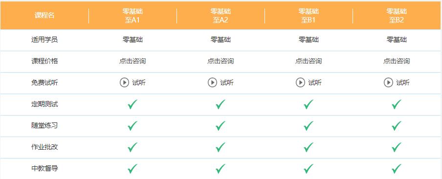 德語零基礎到b2培訓班