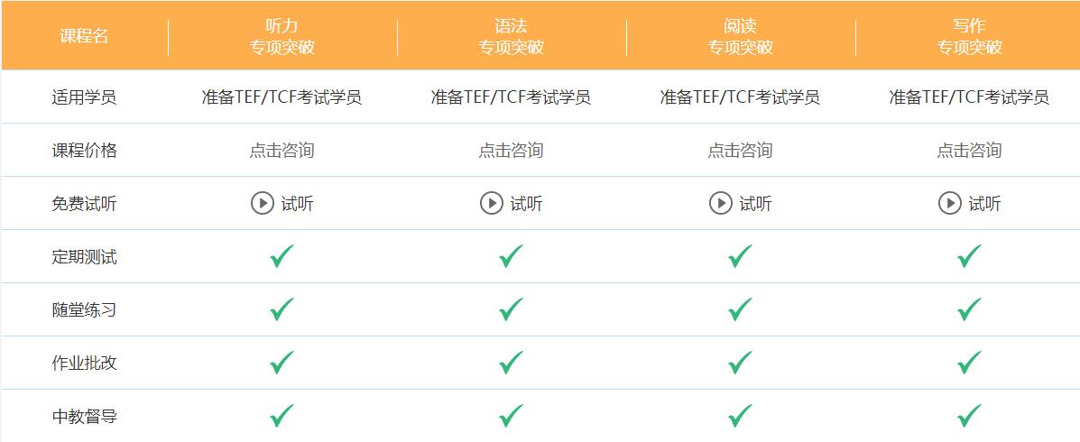 哪里有法語(yǔ)tcf考試培訓(xùn)學(xué)校?
