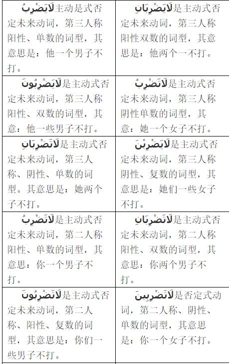 阿拉伯語(yǔ)學(xué)習(xí)網(wǎng):否定未來式動(dòng)詞