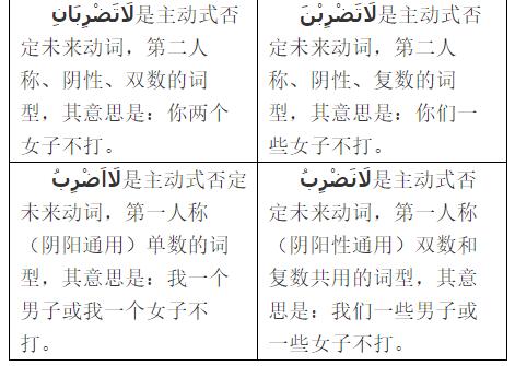 阿拉伯語(yǔ)學(xué)習(xí)網(wǎng):否定未來式動(dòng)詞