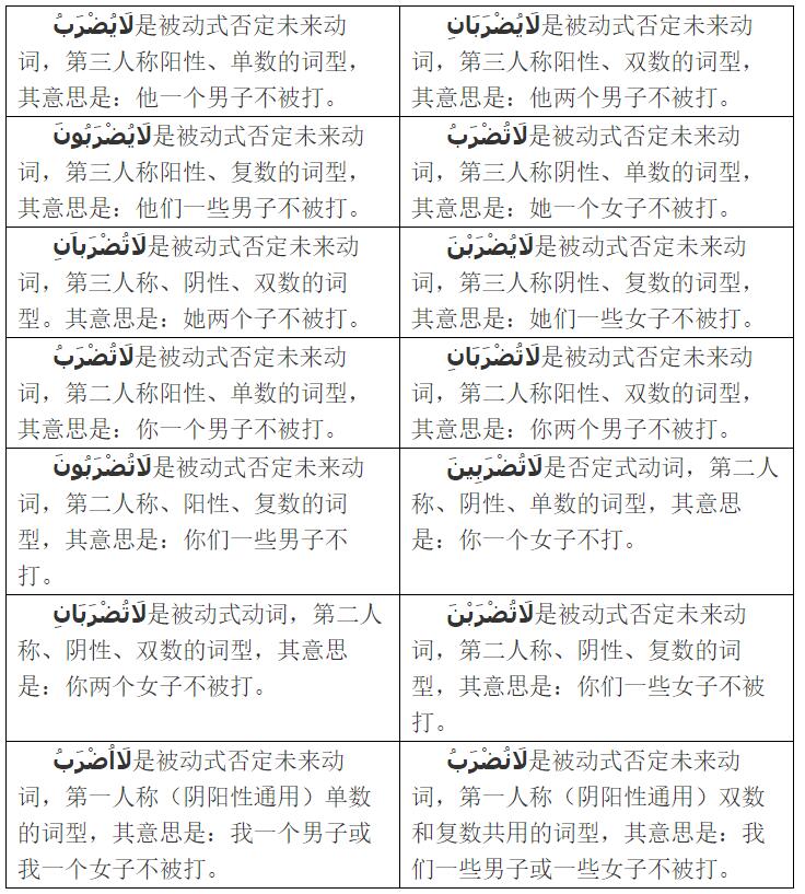阿拉伯語(yǔ)學(xué)習(xí)網(wǎng):否定未來式動(dòng)詞