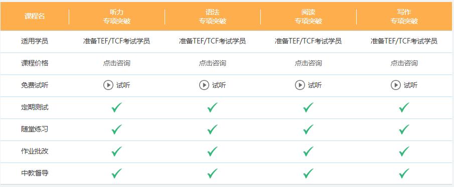 法語tcf培訓機構哪個好?