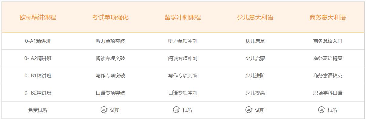 哪里有意大利語一對(duì)一培訓(xùn)班