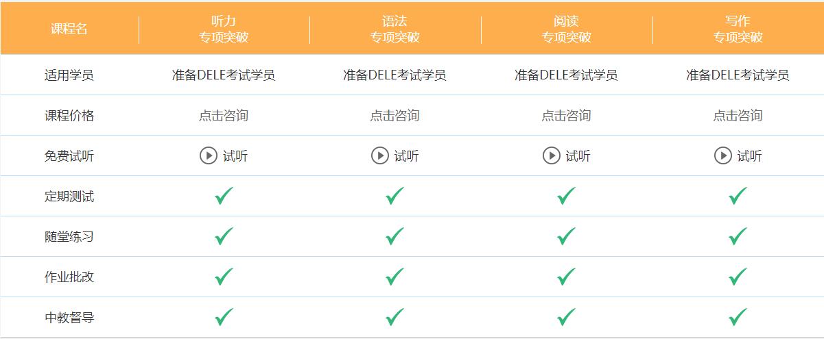 西班牙語dele學習班