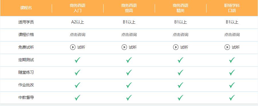 哪里有商務(wù)西班牙語(yǔ)培訓(xùn)周末班