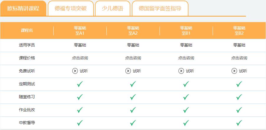 德語課程1對1哪個好？